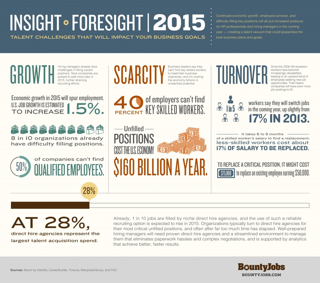 BountyJobs-Insight-Foresight-thumb